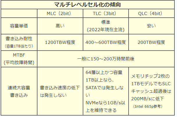 f:id:totoro-fumi:20220318164051p:plain