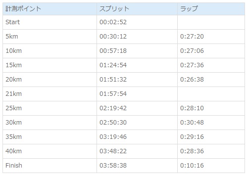 イメージ 2