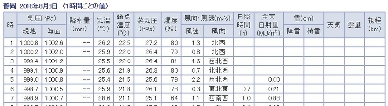 イメージ 8