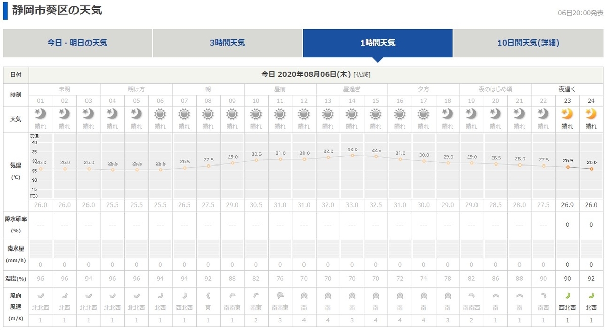f:id:totsuspo:20200806221753j:plain f:id:totsuspo:20200806221753j:plain