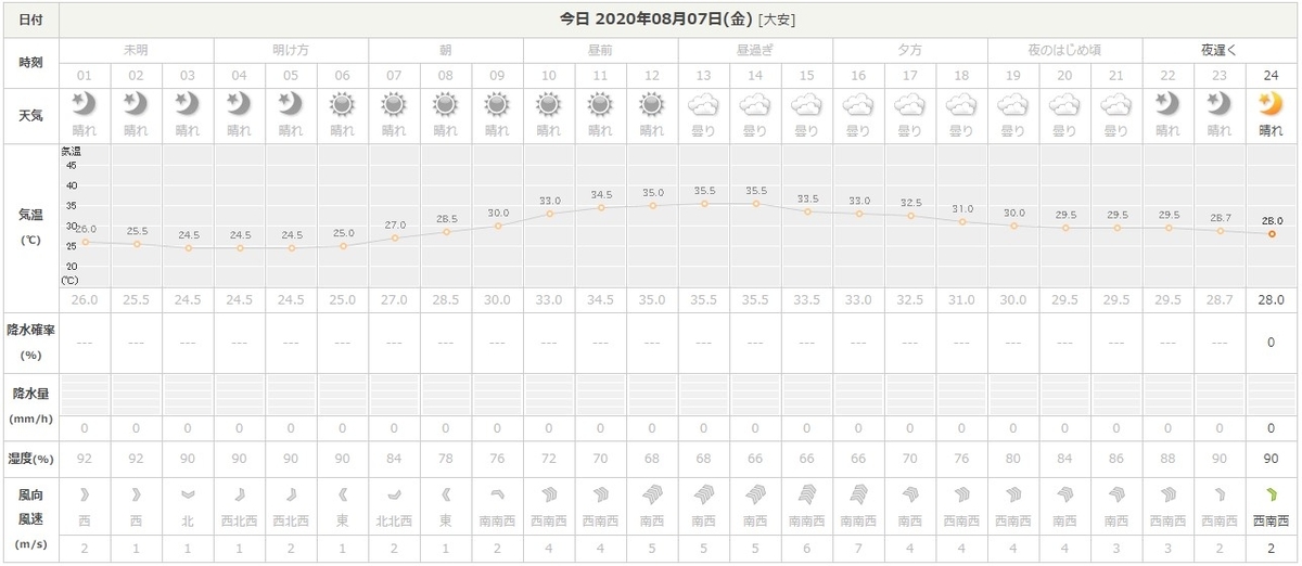 f:id:totsuspo:20200807234809j:plain