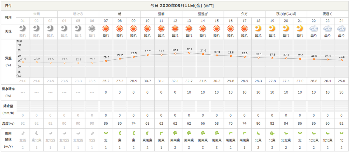 f:id:totsuspo:20200911061506p:plain f:id:totsuspo:20200911061506p:plain