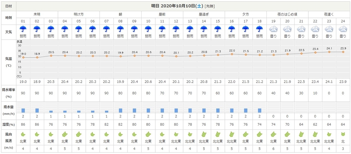 f:id:totsuspo:20201009223612j:plain f:id:totsuspo:20201009223612j:plain