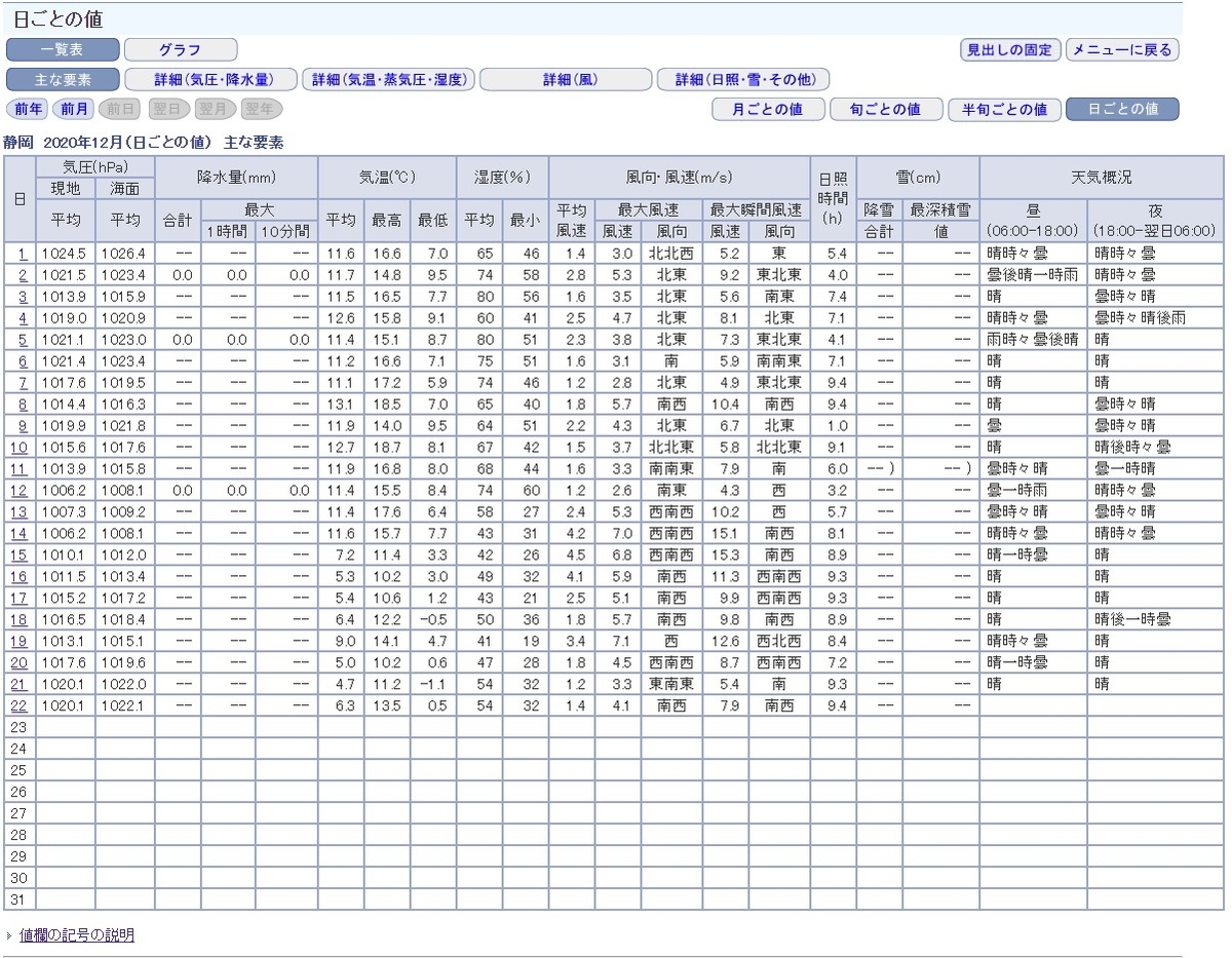 f:id:totsuspo:20201223063659j:plain