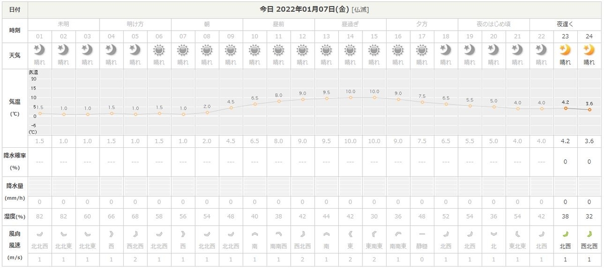 f:id:totsuspo:20220107230449j:plain