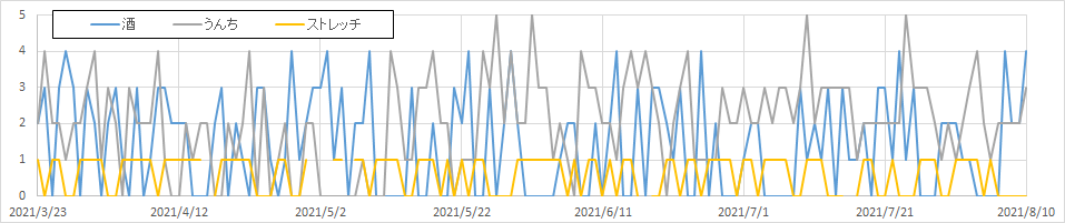 f:id:tottokotokoroten:20210811183627p:plain