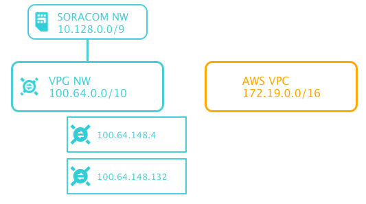 f:id:tottokug:20161102003141p:plain f:id:tottokug:20161102003141p:plain