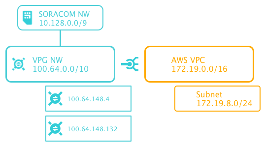 f:id:tottokug:20161102003146p:plain f:id:tottokug:20161102003146p:plain