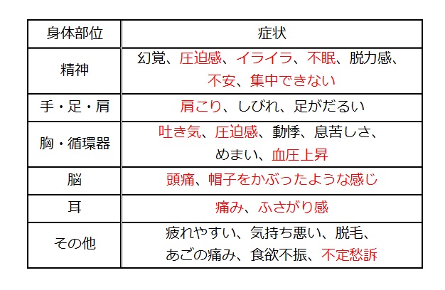 鳥取市の大規模風力発電事業の問題点 4 風車の超低周波騒音による健康被害の原因 開かれた市政をつくる市民の会 鳥取市 編集者ブログ