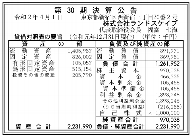 株式会社ランドスケイプ 売上高