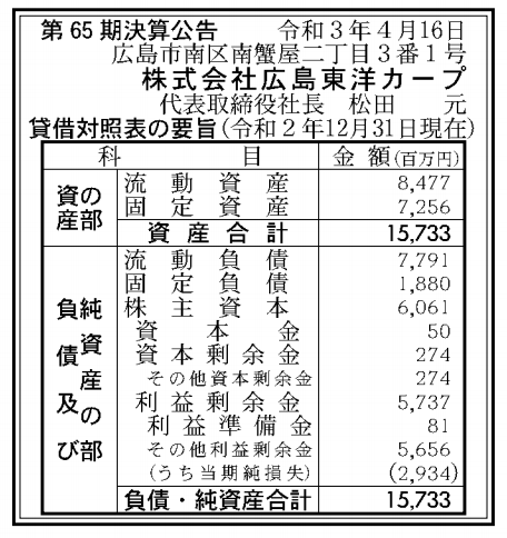 株式会社広島東洋カープ 売上高