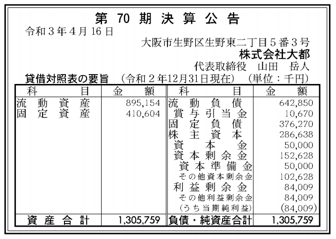 株式会社大都 売上高