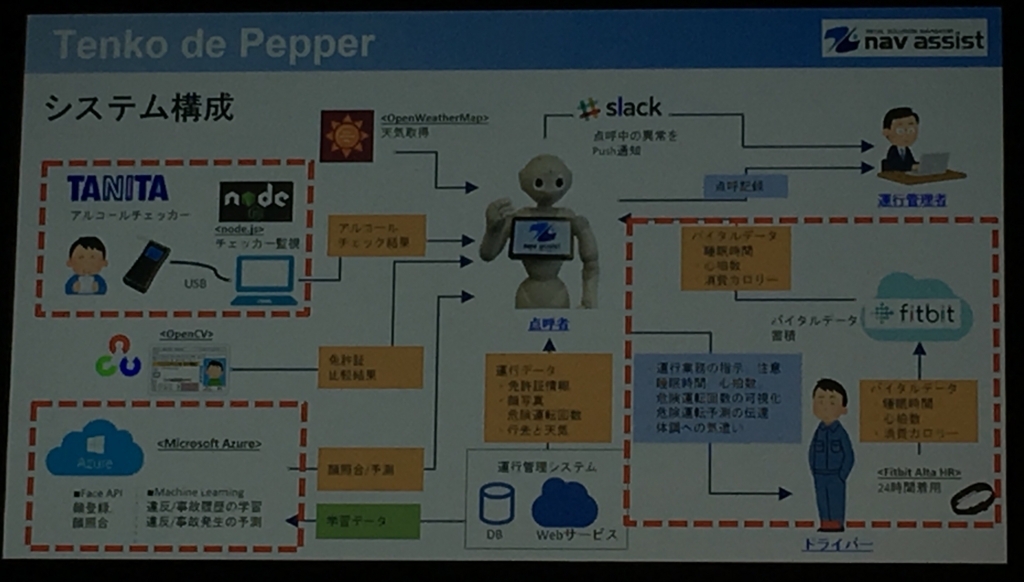 f:id:tottu22:20171123212957j:plain