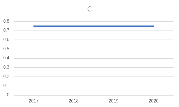 f:id:touch-sp:20201217112232p:plain:w400