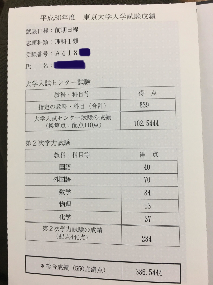 f:id:toudaistudy77:20190620232842j:plain