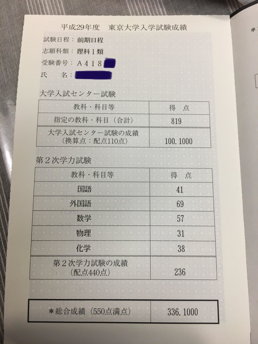 f:id:toudaistudy77:20190620232956j:plain
