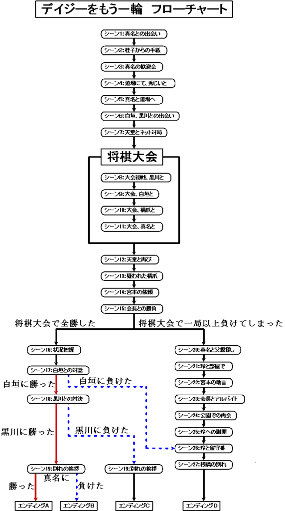 f:id:toufunokadohasokosokokatai:20170917163527p:plain f:id:toufunokadohasokosokokatai:20170917163527p:plain