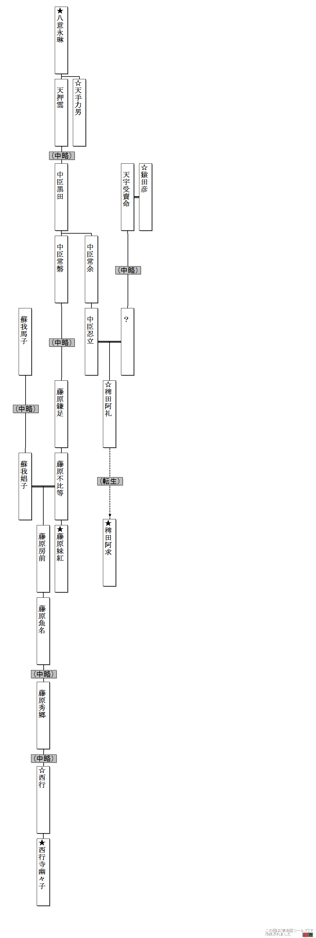 東方キャラ家系図 - また画蔵, image size:1050x3112