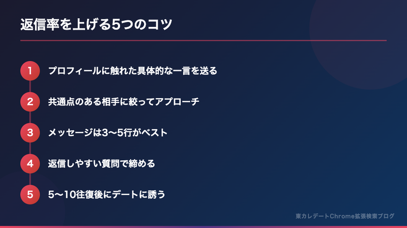 返信率を上げる5つのコツ