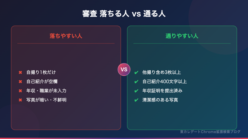 審査 落ちる人 vs 通る人