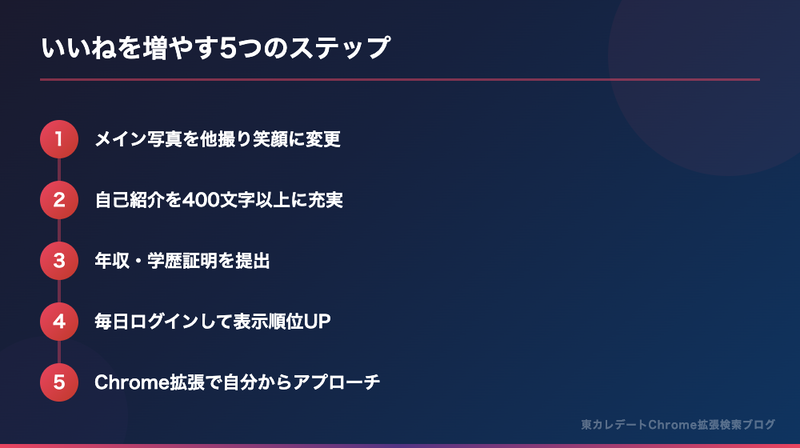 いいねを増やす5つのステップ