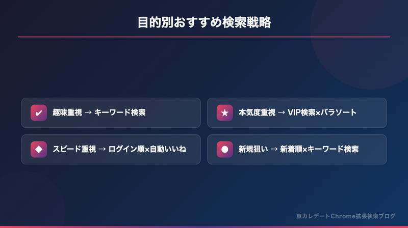 目的別おすすめ検索戦略