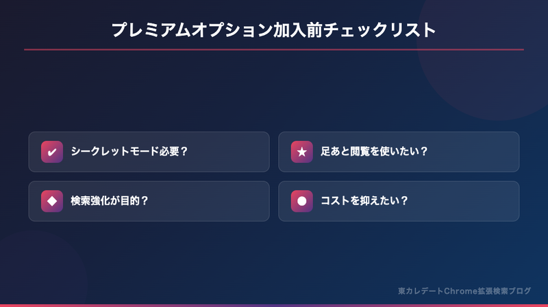 プレミアムオプション加入前チェックリスト