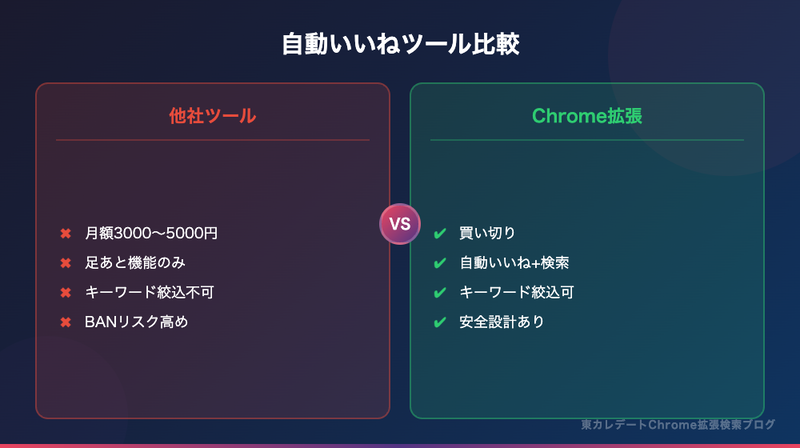 自動いいねツール比較