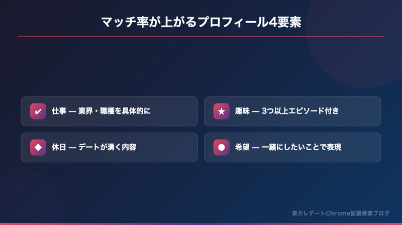 マッチ率が上がるプロフィール4要素