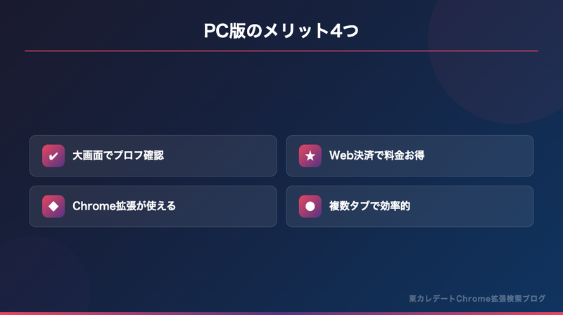 PC版のメリット4つ