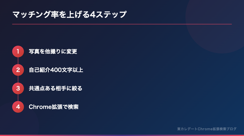 マッチング率を上げる4ステップ