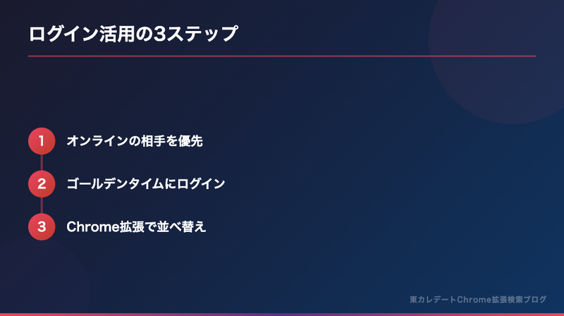 ログイン活用の3ステップ