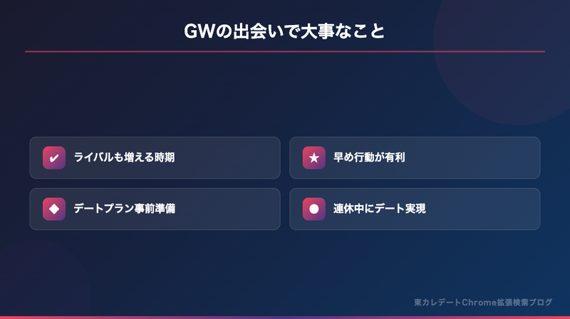 GWの出会いで大事なこと