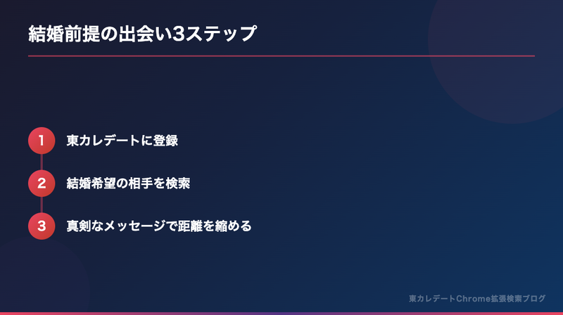 結婚前提の出会い3ステップ