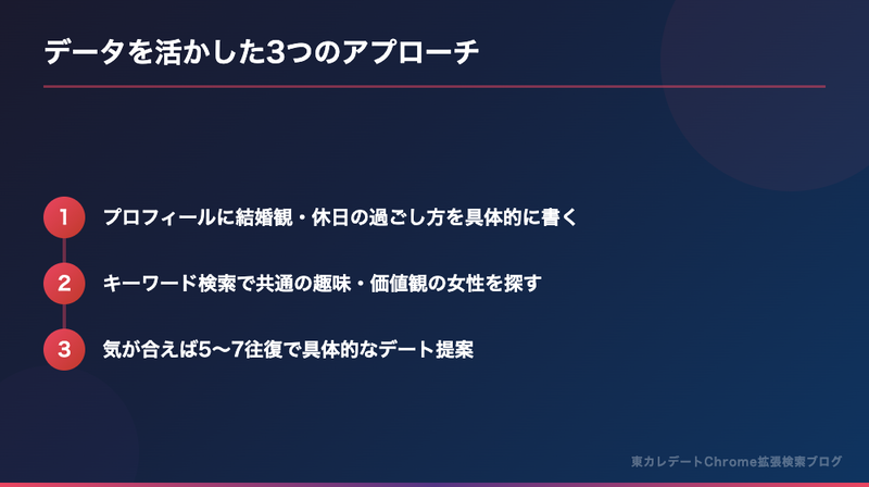 データを活かした3つのアプローチ