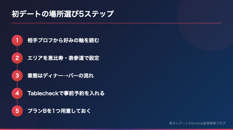 東カレデート初デートの場所選び5ステップ