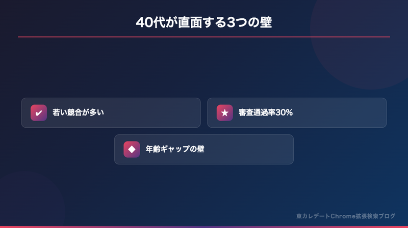 40代が東カレデートで直面する3つの壁：若い競合・審査通過率30%・年齢ギャップ
