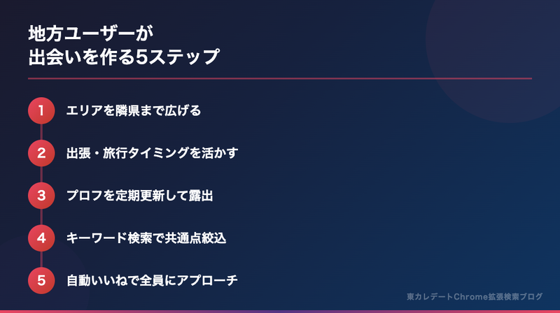 地方ユーザーが東カレデートで出会いを作る5つのステップ：エリア拡大・出張活用・プロフ更新・キーワード検索・自動いいね