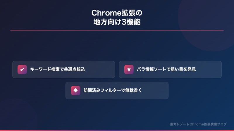 Chrome拡張の地方向け3機能：キーワード検索・バラ情報ソート・訪問済みフィルター