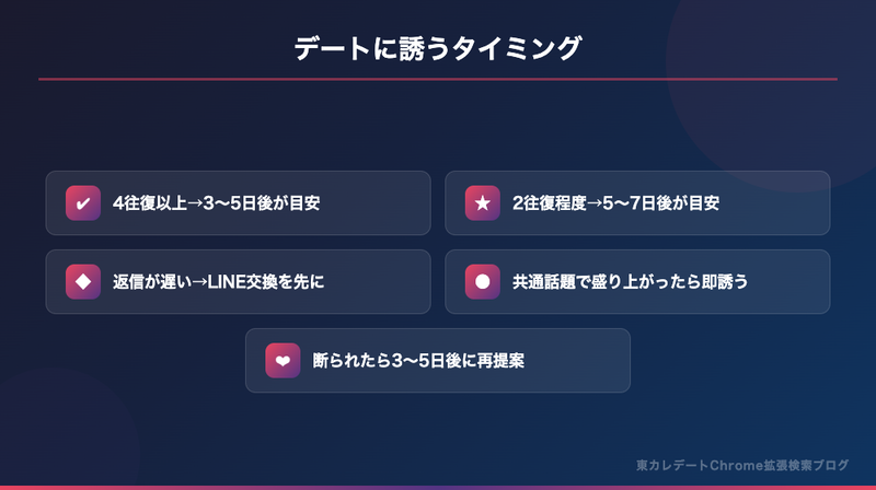 東カレデート デートに誘うタイミングの目安