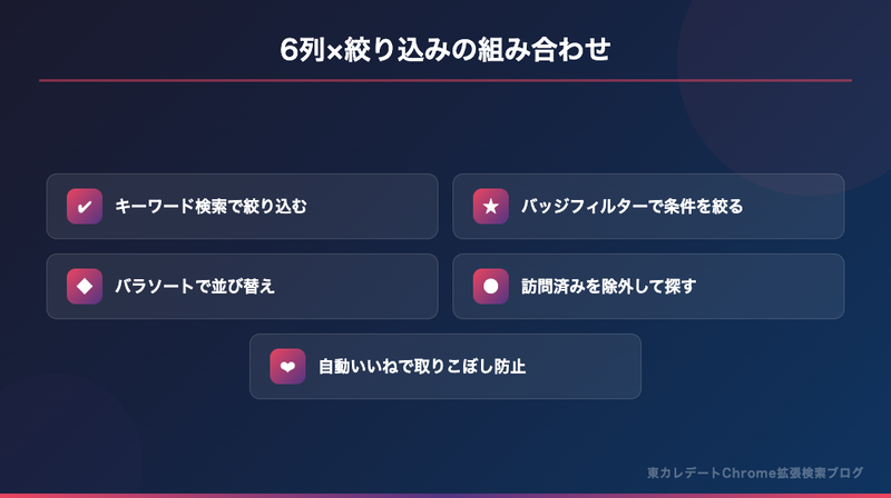 東カレデートChrome拡張 6列表示と絞り込み機能の組み合わせ5選