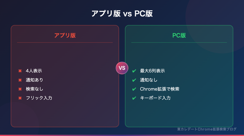 東カレデート アプリ版4人表示 vs PC版最大6列24人表示の比較