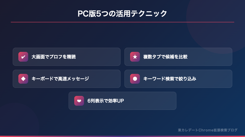 東カレデートPC版の活用テクニック5選まとめ（大画面・複数タブ・キーボード・キーワード検索・6列表示）