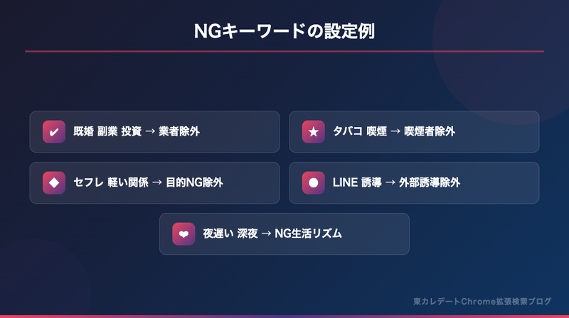 NGキーワード設定例：業者・喫煙者・目的NG・外部誘導・生活リズムの5パターン