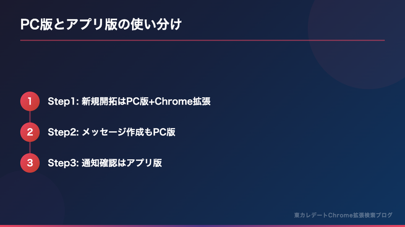 東カレデートのPC版とアプリ版使い分け。Step1新規開拓はPC版、Step2メッセージはPC版、Step3通知確認はアプリ版