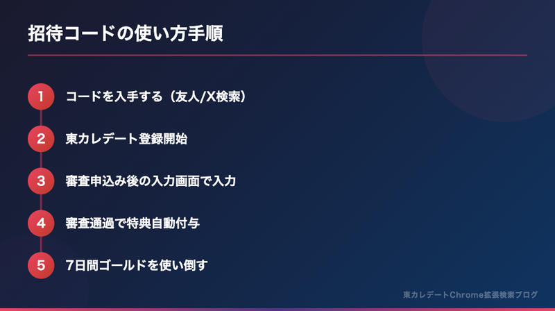 東カレデート招待コードの使い方5ステップ