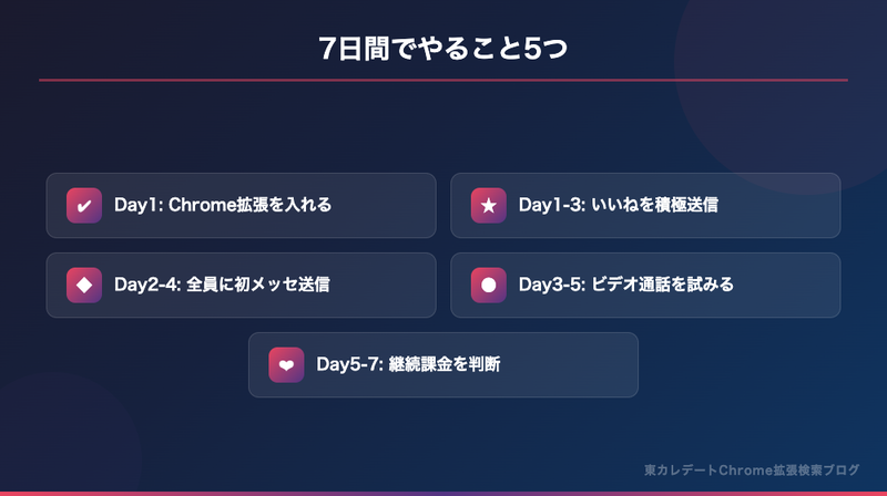 東カレデート招待コード7日間無料期間中にやること5つ