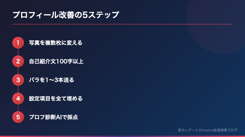 東カレデートで非表示リスクを減らすプロフィール改善5ステップ