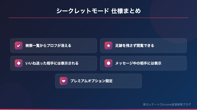 東カレデートのシークレットモード仕様まとめ5項目