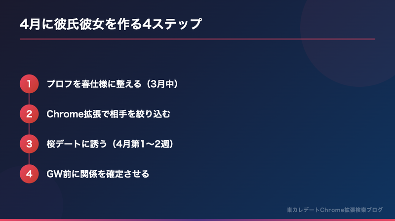 4月に彼氏彼女を作る4ステップ